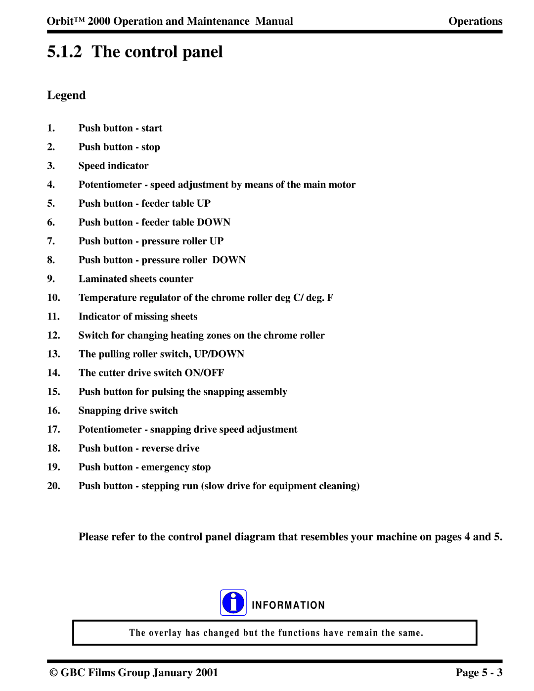 Orbit Manufacturing 2000 manual Control panel 