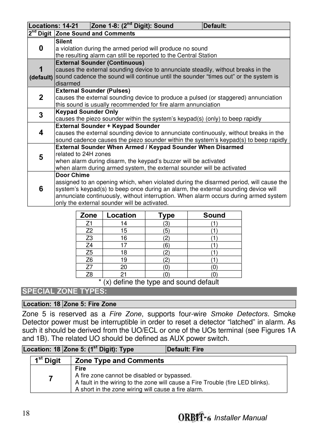 Orbit Manufacturing ORBIT-6 RP-206 manual Special Zone Types 