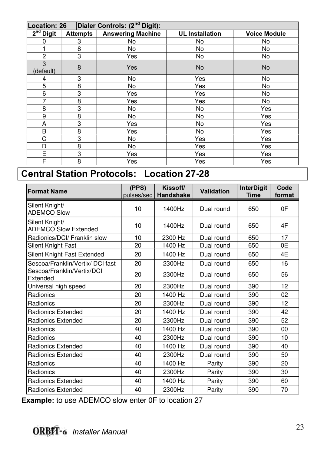 Orbit Manufacturing ORBIT-6 RP-206 manual Central Station Protocols Location, Location Dialer Controls 2nd Digit Attempts 