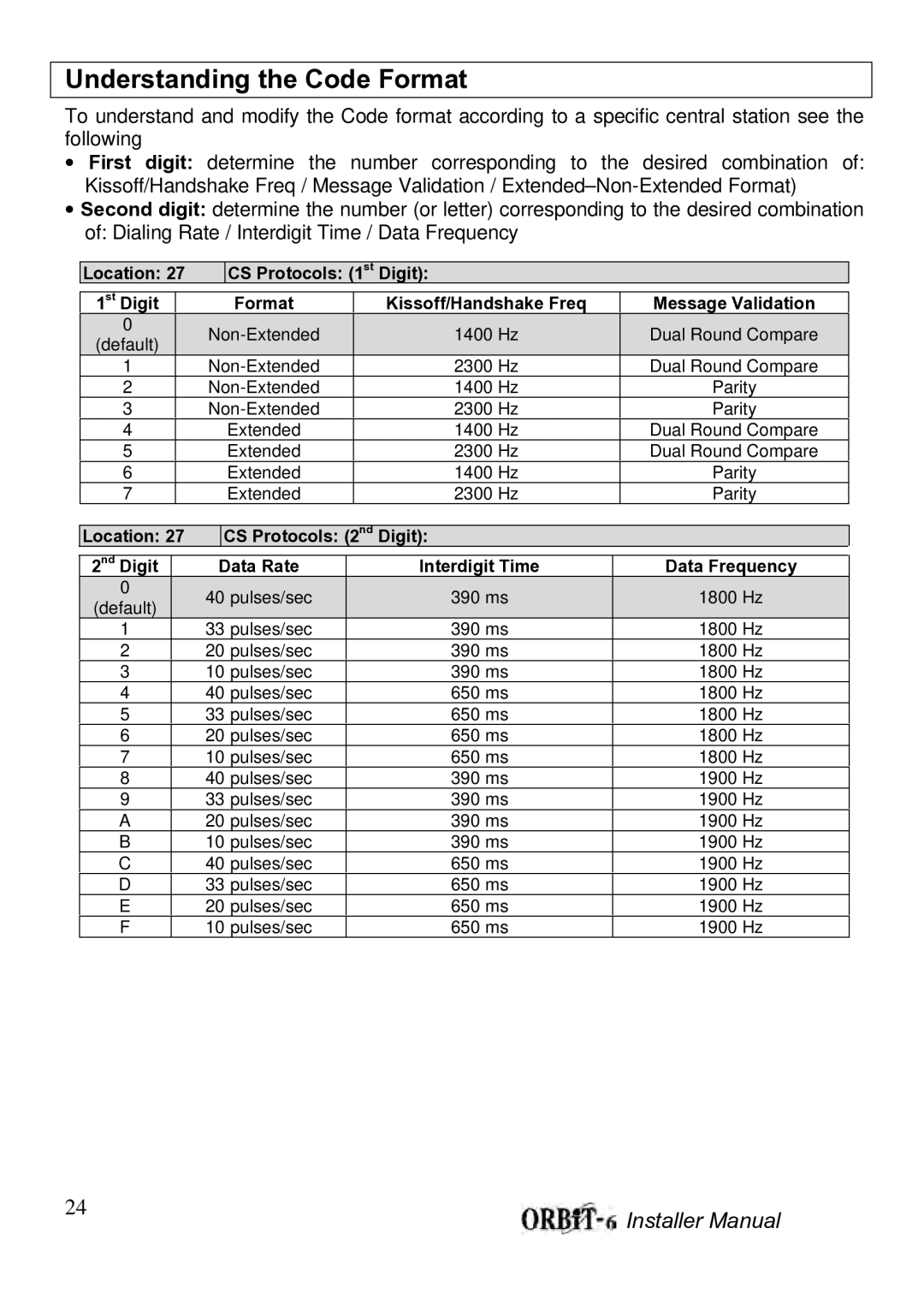 Orbit Manufacturing ORBIT-6 RP-206 manual Understanding the Code Format, Location CS Protocols 1 st Digit St Digit Format 