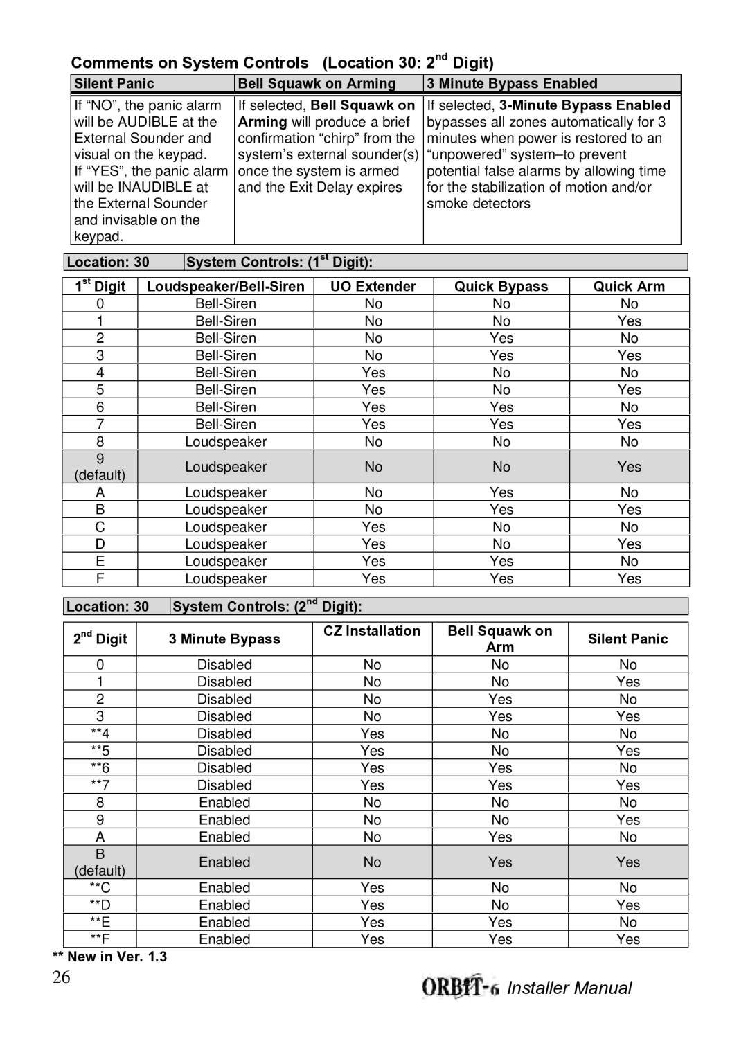 Orbit Manufacturing ORBIT-6 RP-206 manual Comments on System Controls Location 30 2nd Digit, New in Ver 