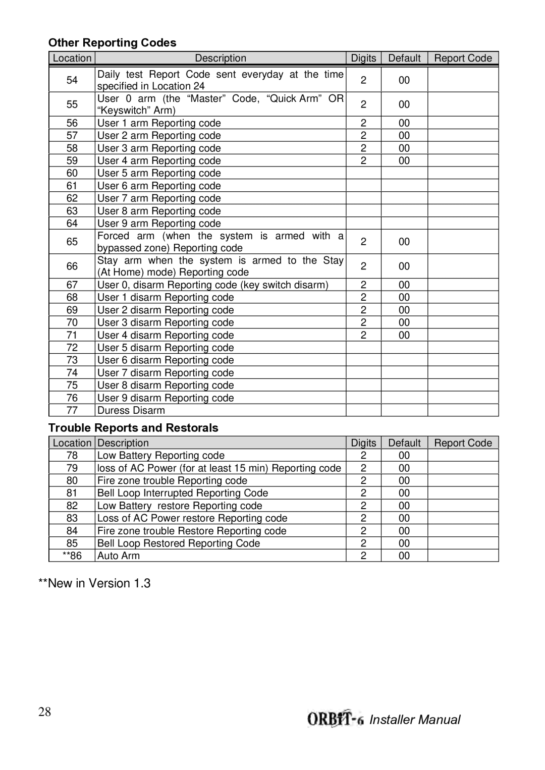 Orbit Manufacturing ORBIT-6 RP-206 manual Other Reporting Codes, Trouble Reports and Restorals 