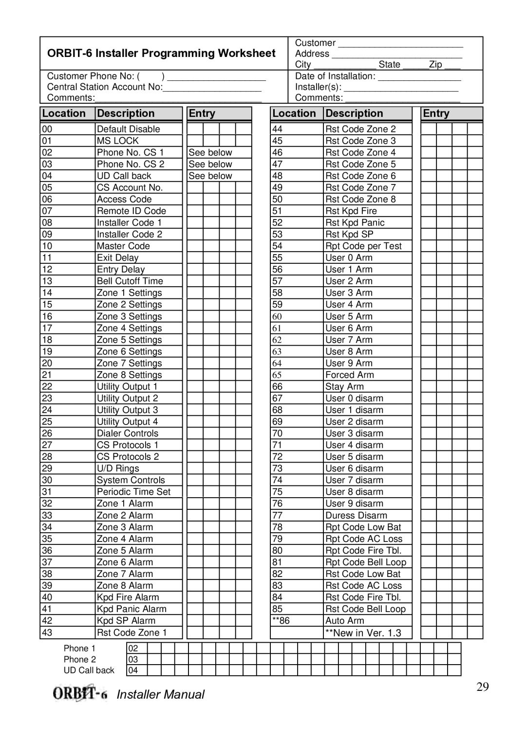 Orbit Manufacturing ORBIT-6 RP-206 manual ORBIT-6 Installer Programming Worksheet, Location Description Entry 