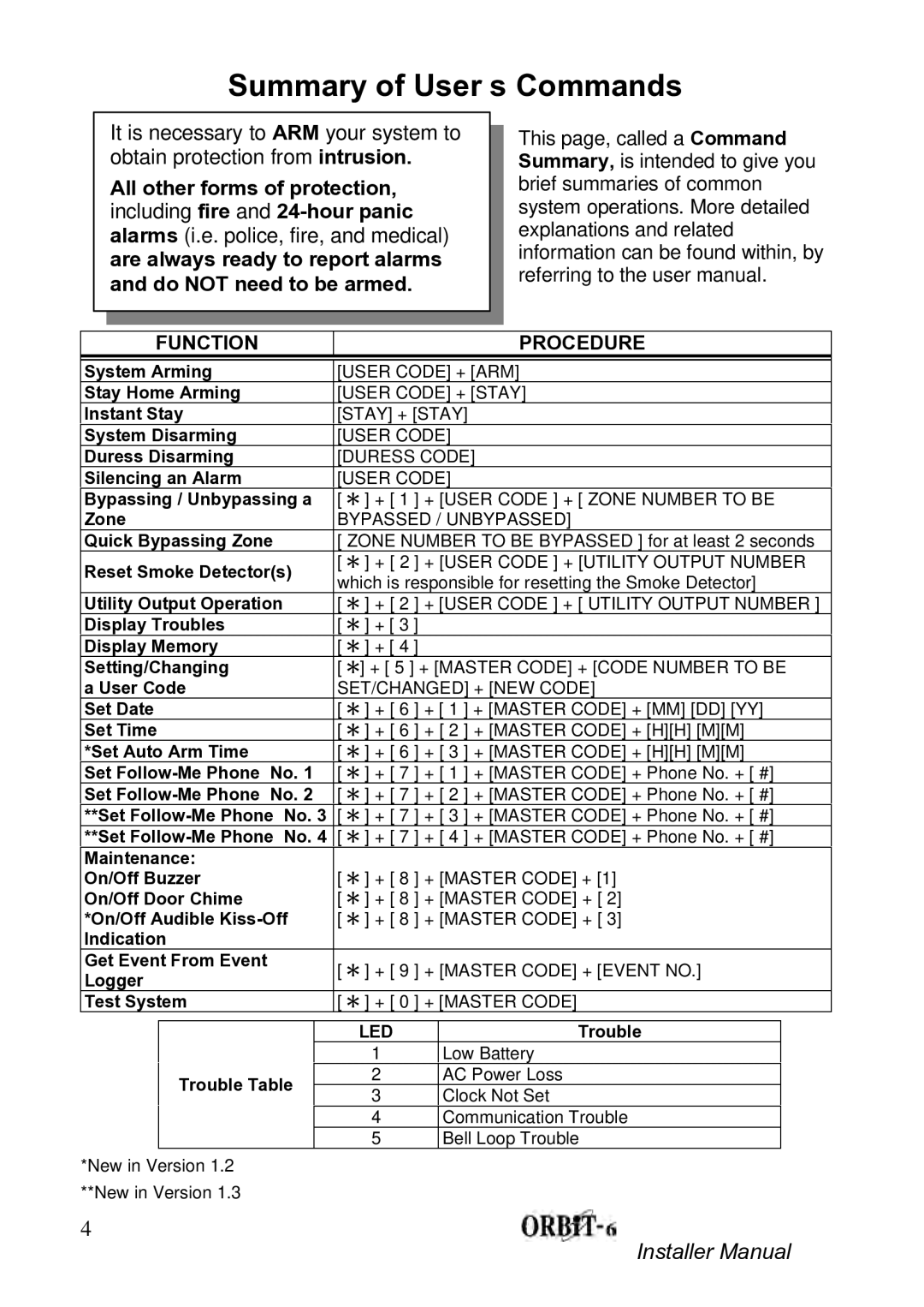 Orbit Manufacturing ORBIT-6 RP-206 System Arming, Stay Home Arming, Instant Stay, System Disarming, Duress Disarming, Zone 