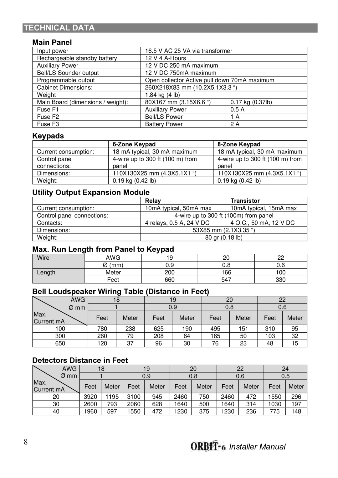 Orbit Manufacturing ORBIT-6 RP-206 manual Technical Data, Main Panel 