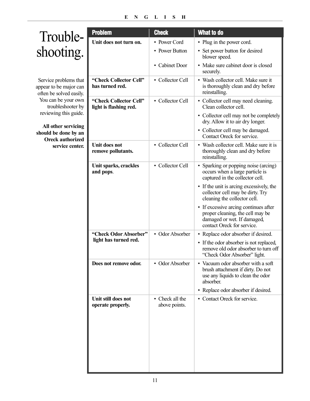 Oreck 20061-01Rev.A manual Trouble- shooting, Problem Check What to do 