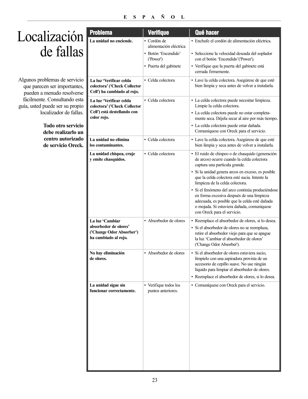 Oreck 20061-01Rev.A manual Localización de fallas, Problema Verifique Qué hacer 