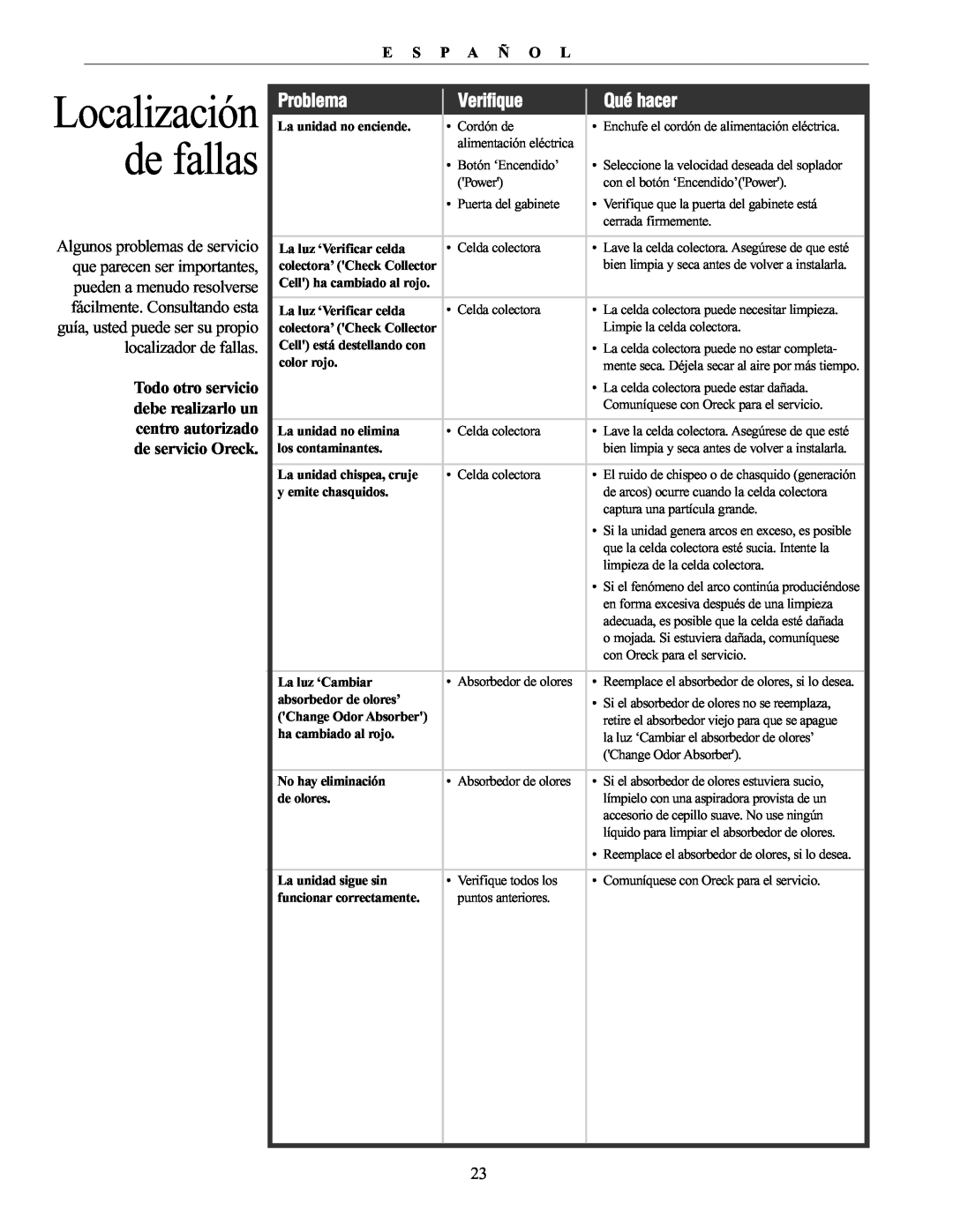 Oreck 20061-01Rev.A manual Localización de fallas, Problema, Verifique, Qué hacer, E S P A Ñ O L 