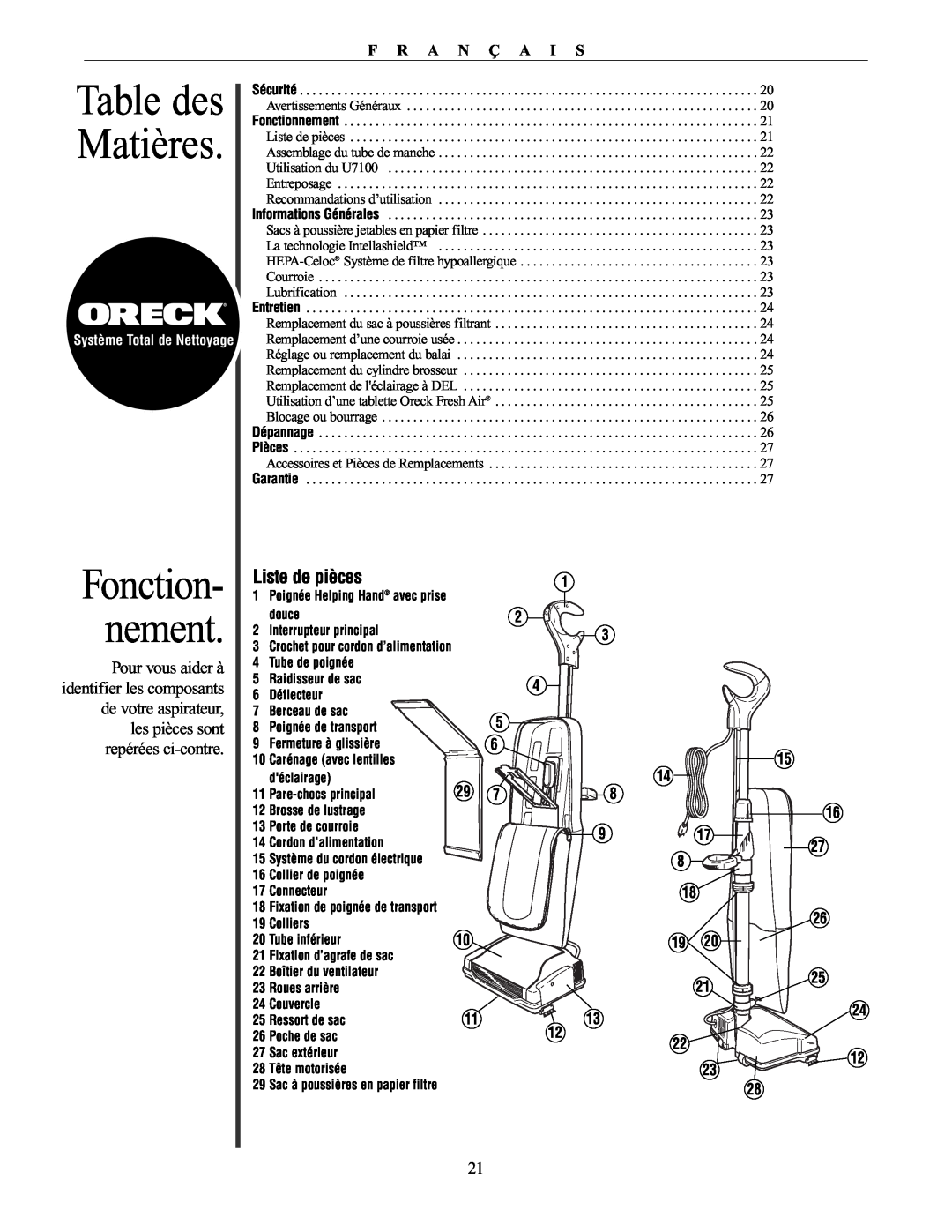 Oreck 79030-01REVA manual Table des Matières, Fonction- nement, Liste de pièces, F R A N Ç A I S 