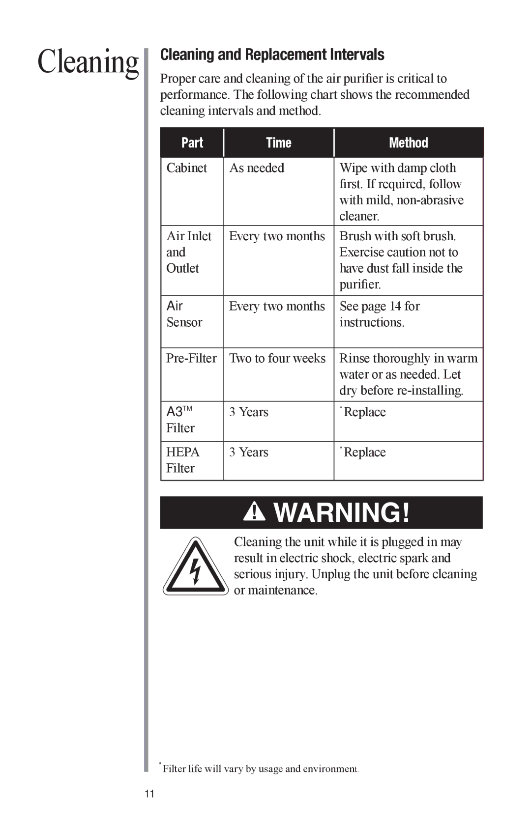 Oreck Air manual Cleaning and Replacement Intervals 