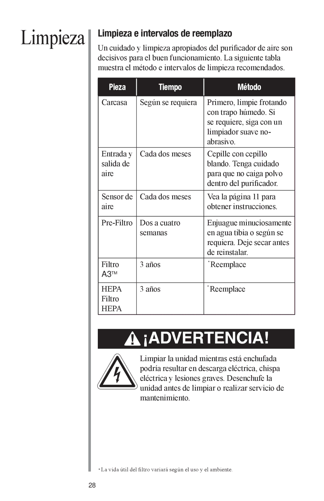 Oreck Air manual Limpieza e intervalos de reemplazo 