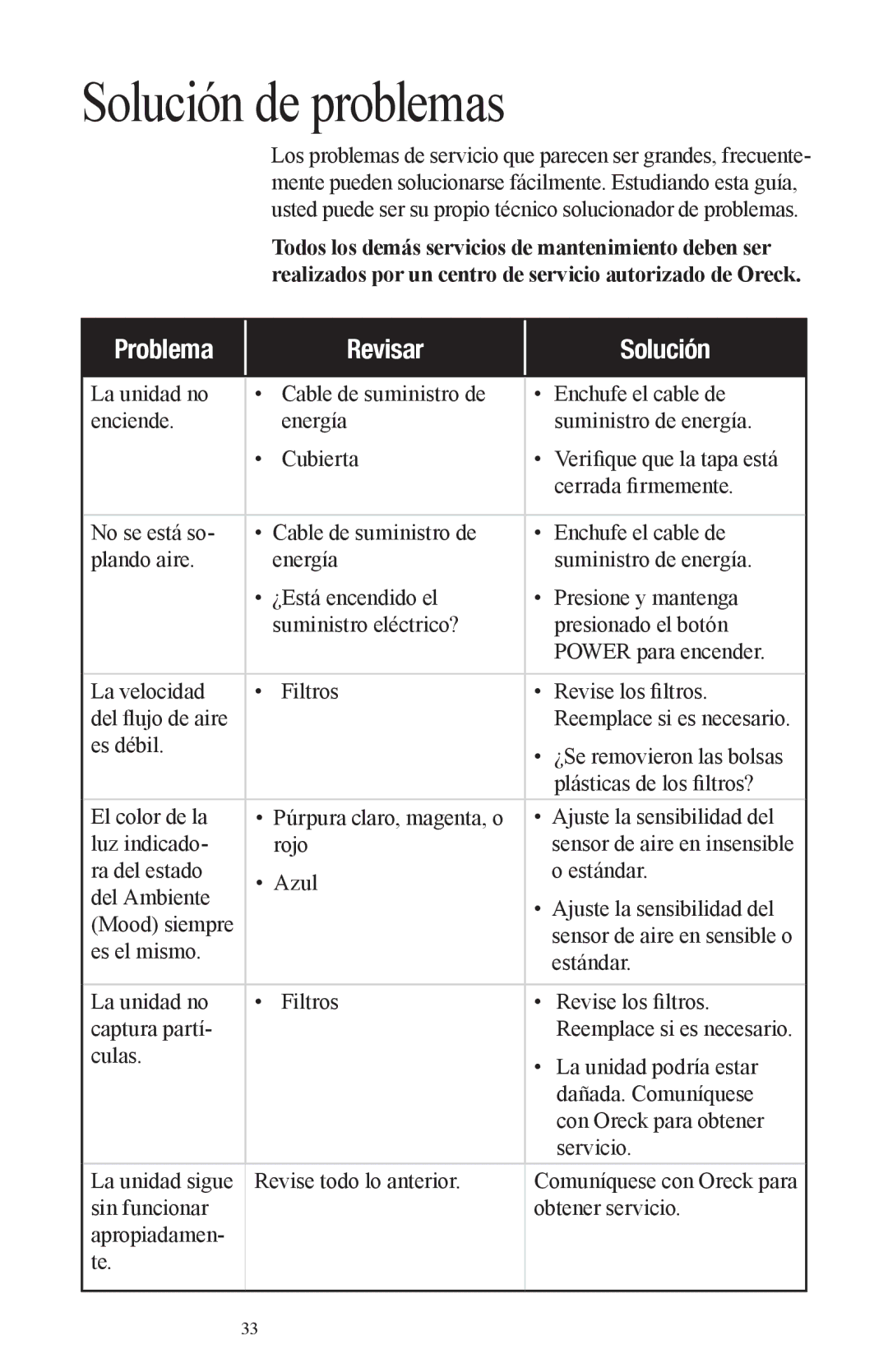 Oreck Air manual Solución de problemas, Problema Revisar Solución 