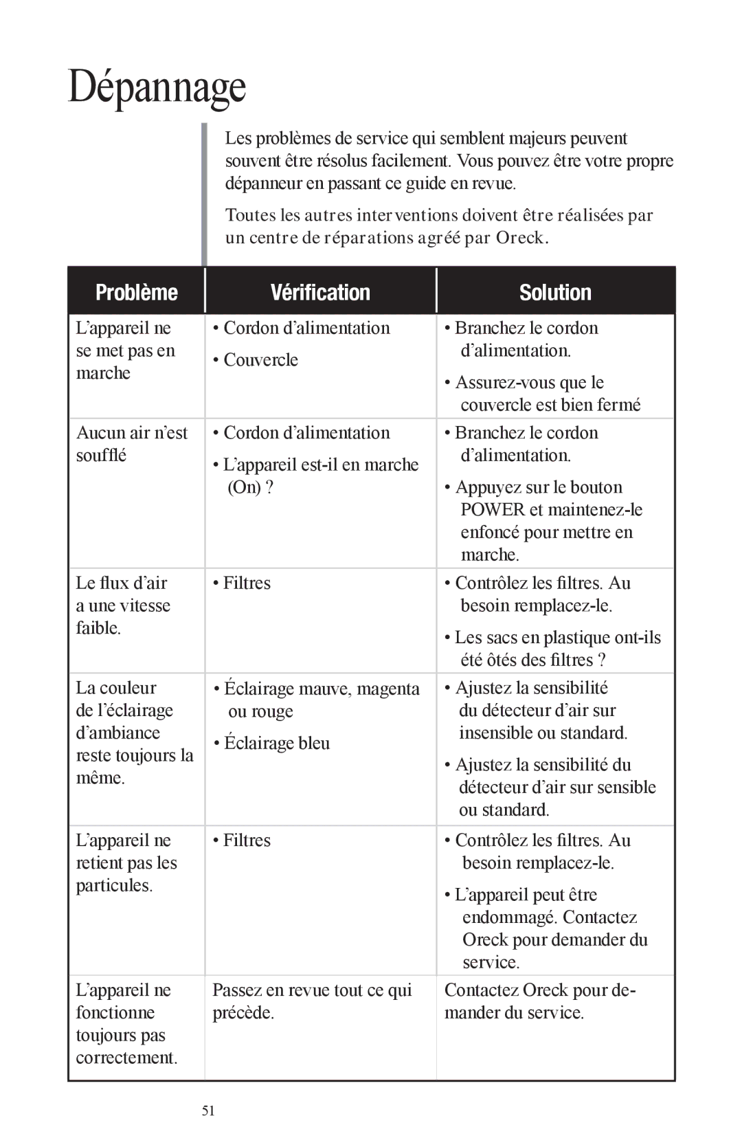 Oreck Air manual Dépannage, Problème Vérification Solution 