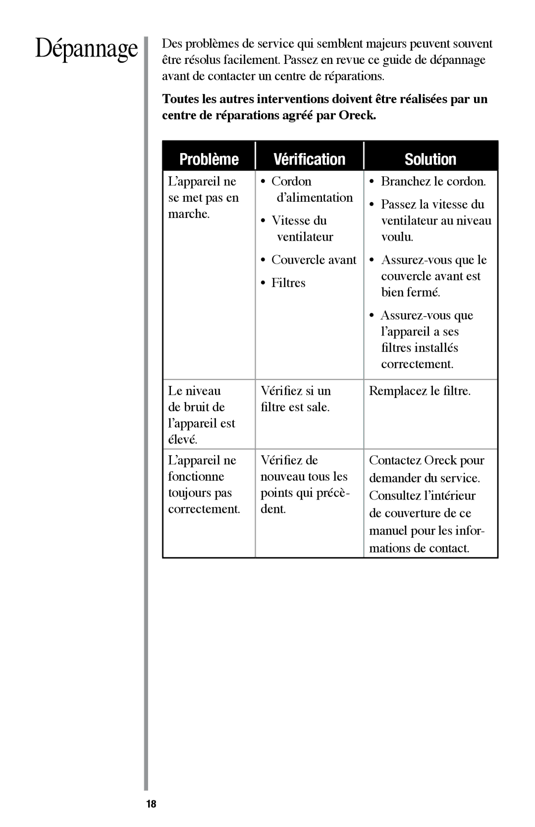 Oreck AIR94 manual Dépannage 