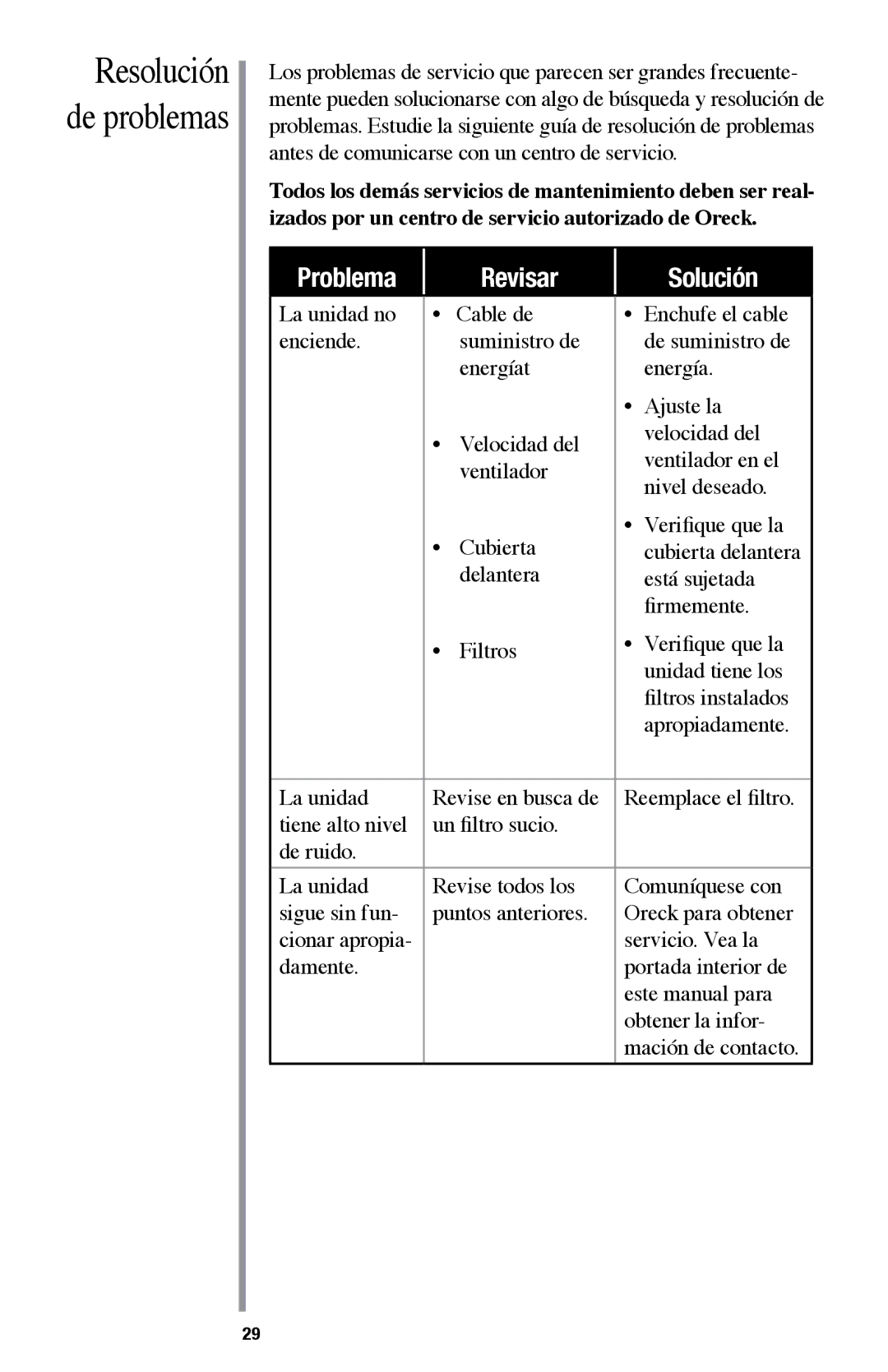 Oreck AIR94 manual Resolución de problemas 