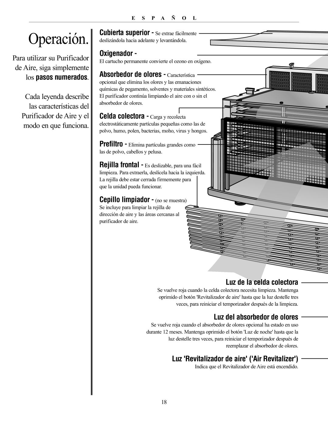 Oreck AIRP Series manual Operación 