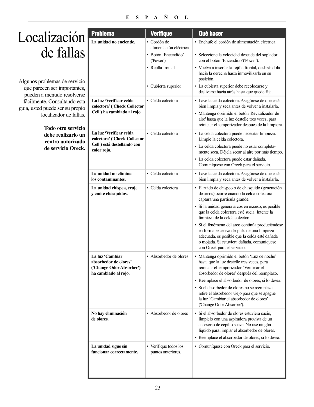 Oreck AIRP Series manual Localización de fallas, Problema Verifique Qué hacer 