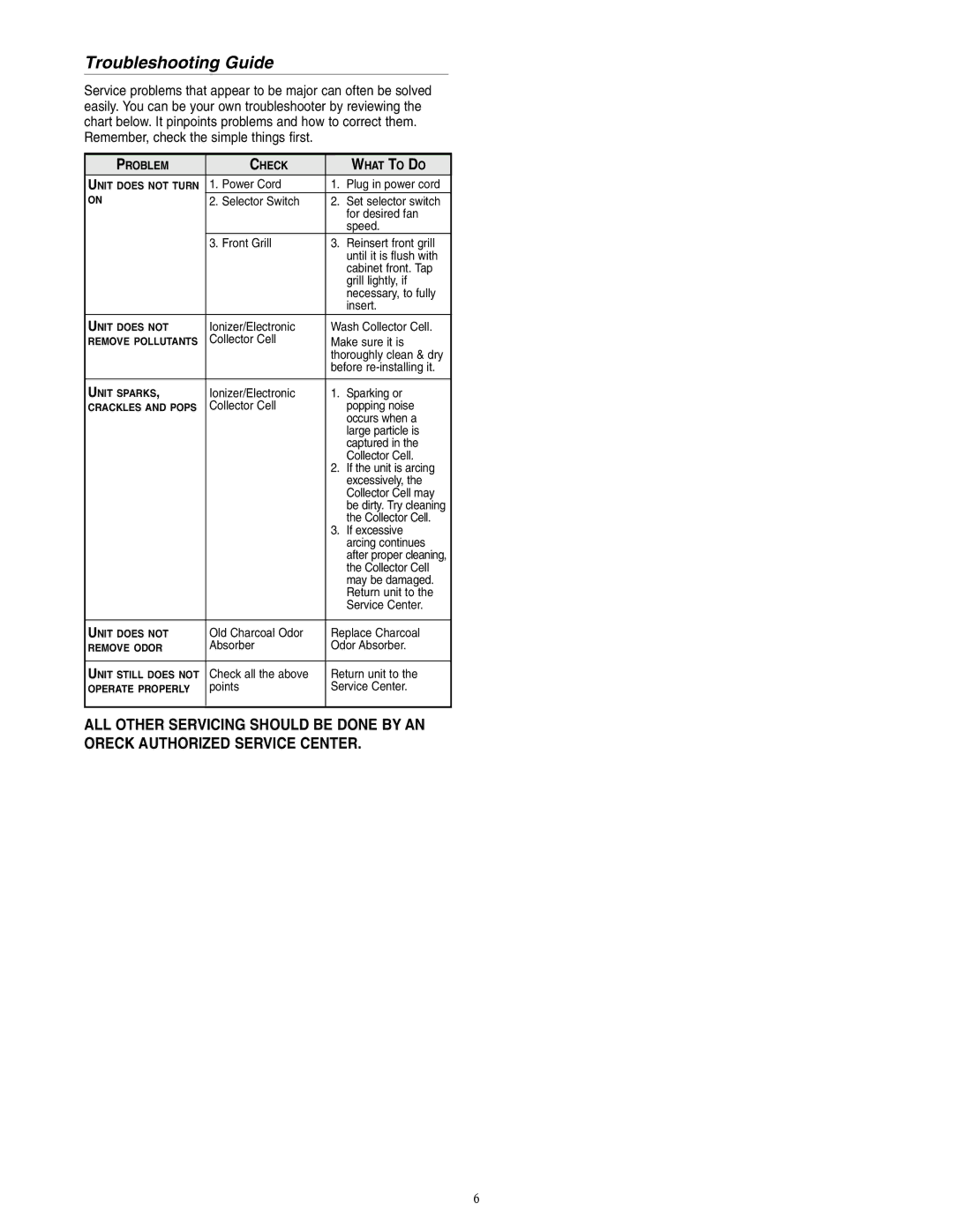 Oreck COMPACT AIR PURIFIER warranty Troubleshooting Guide 