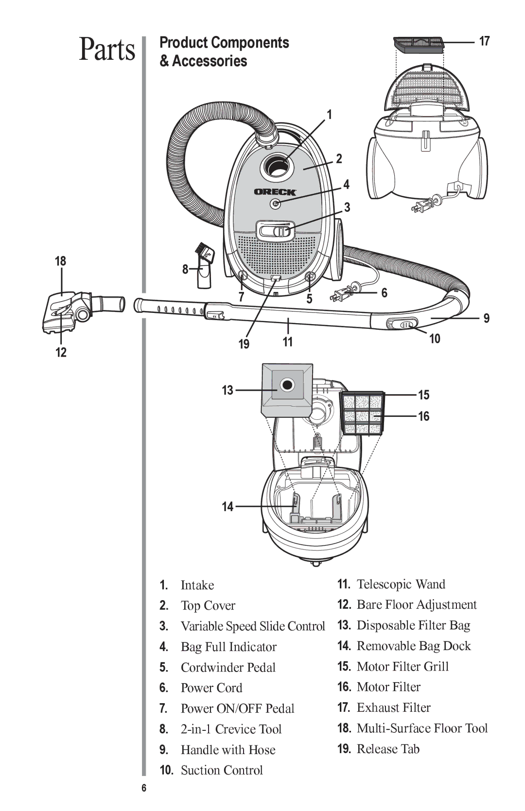 Oreck MC1000 manual Parts, Product Components Accessories 