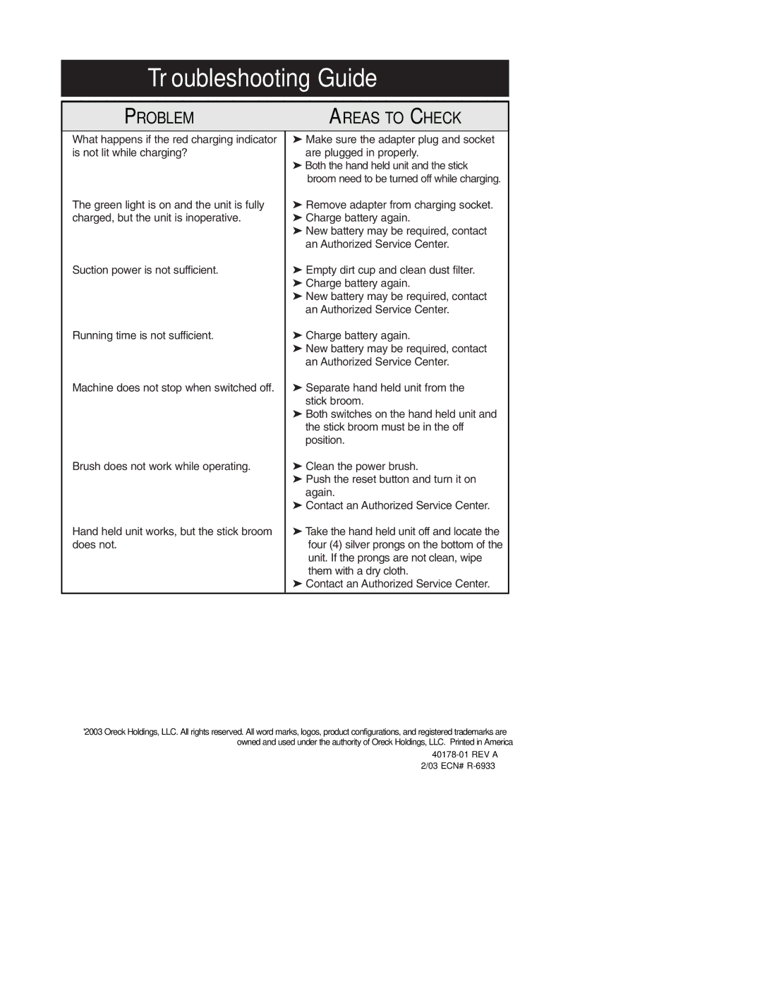 Oreck MODEL AV-701B important safety instructions Troubleshooting Guide, Problem 