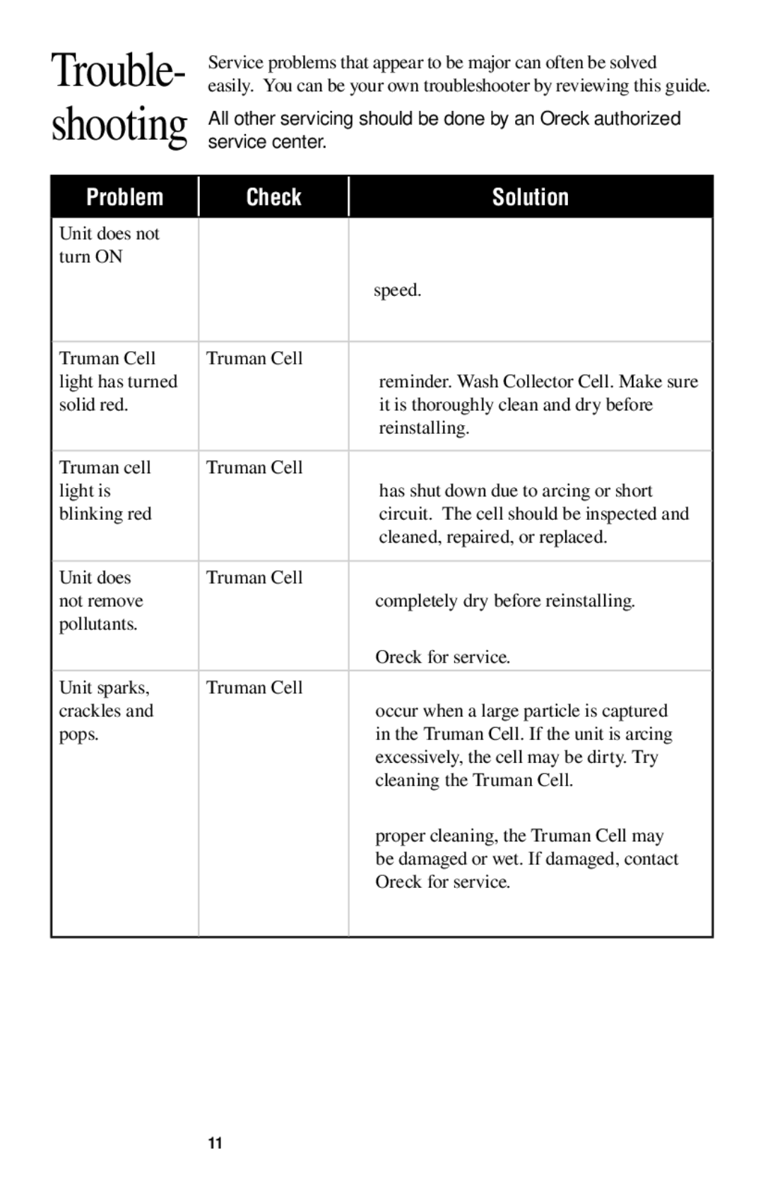 Oreck ProShield Air Purifier manual Trouble- shooting 