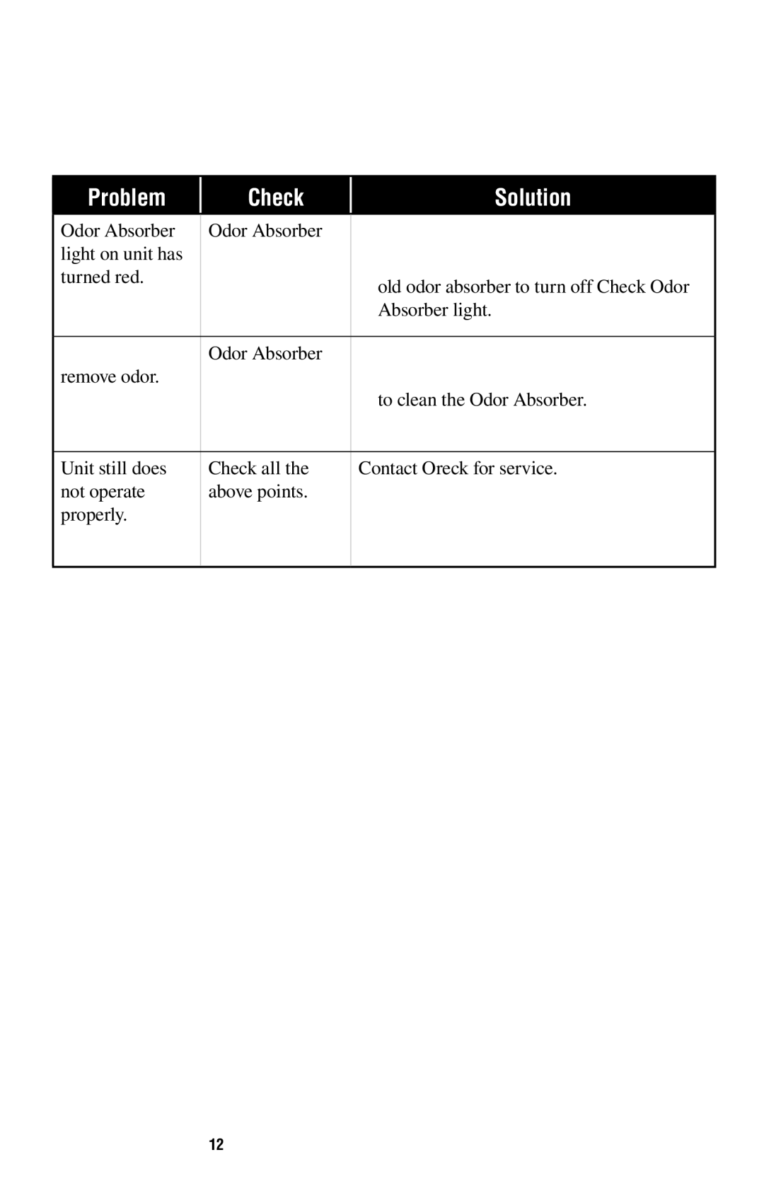 Oreck ProShield Air Purifier manual Problem Check Solution 