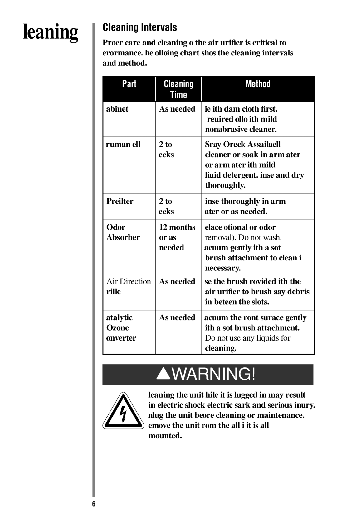 Oreck ProShield Air Purifier manual Cleaning Intervals 