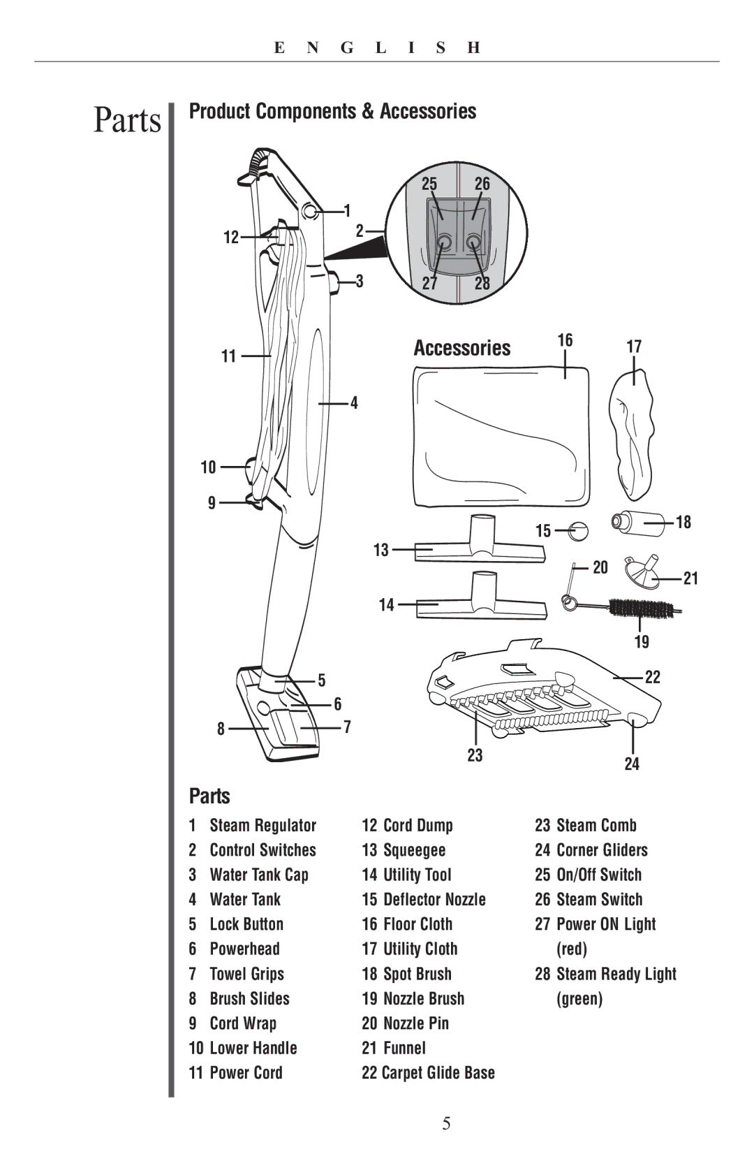 Oreck STEAM100 manual Parts, Product Components & Accessories 