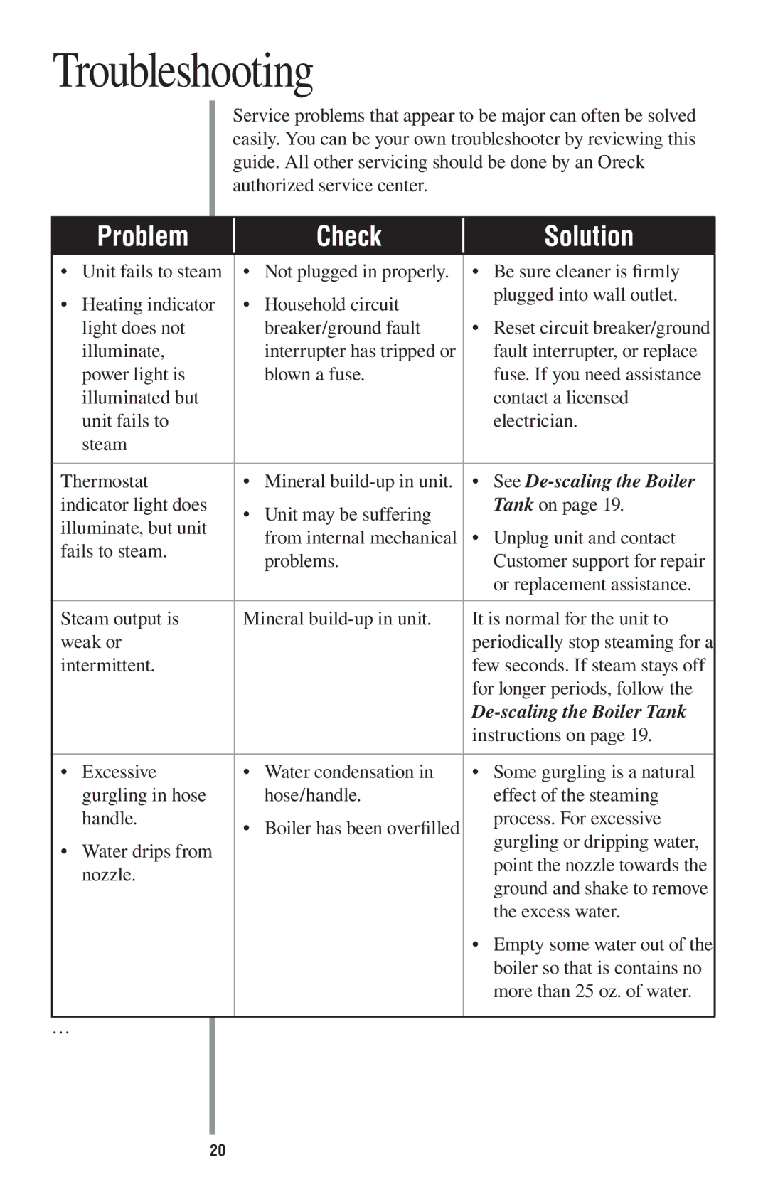 Oreck STEAM200 manual Troubleshooting, Problem Check Solution 