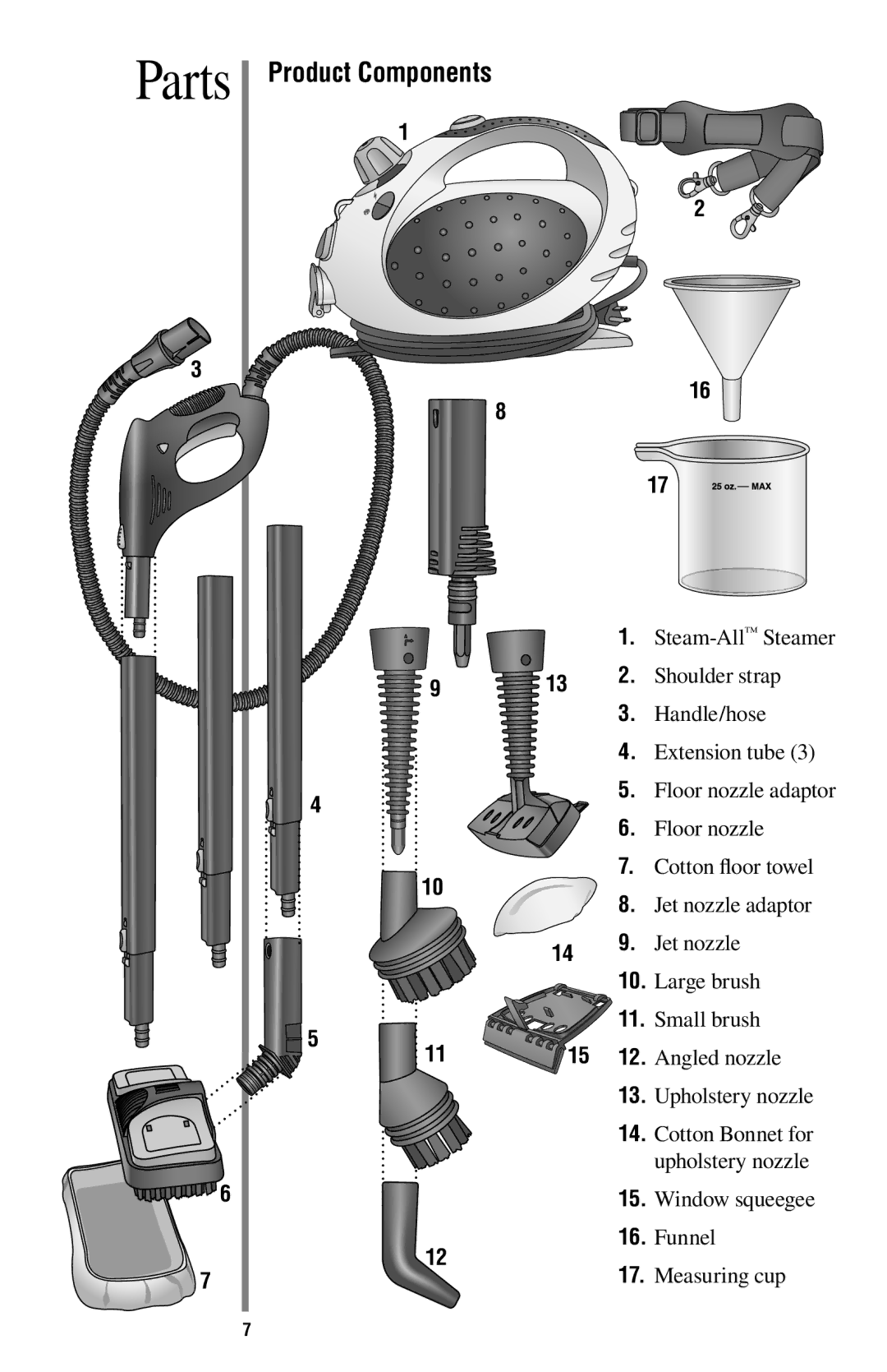 Oreck STEAM200 manual Parts, Product Components 