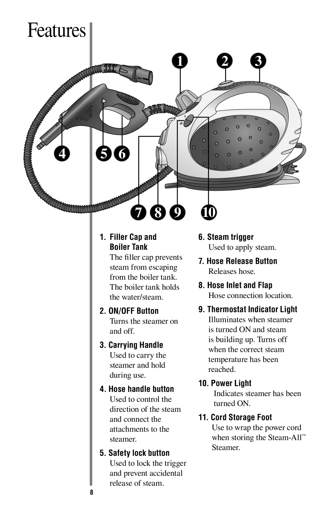 Oreck STEAM200 ON/OFF Button, Carrying Handle, Hose handle button, Safety lock button, Hose Release Button, Power Light 