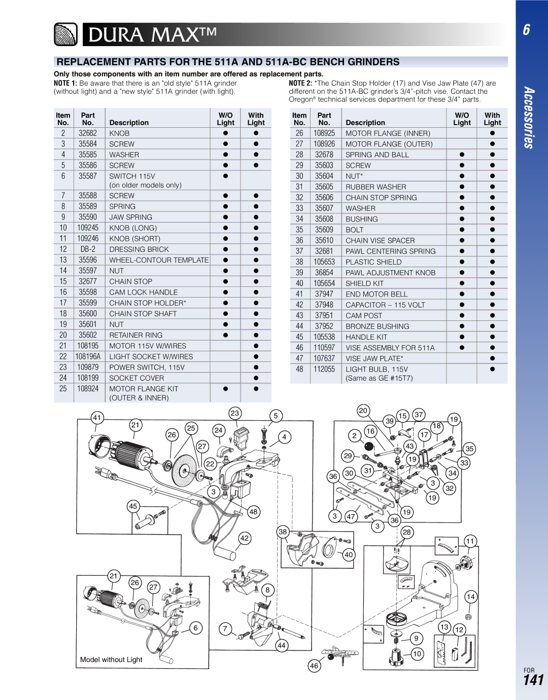 Oregon manual Replacement Parts for the 511A and 511A-BC Bench Grinders, Description, Part With 