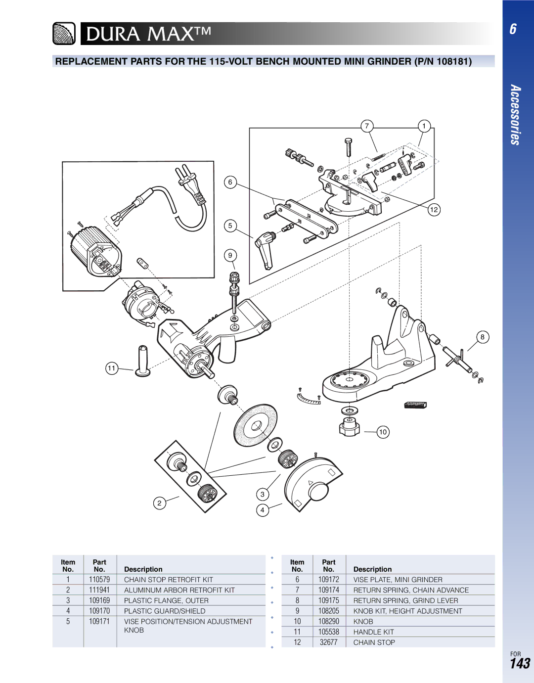 Oregon 511A-BC manual 143 