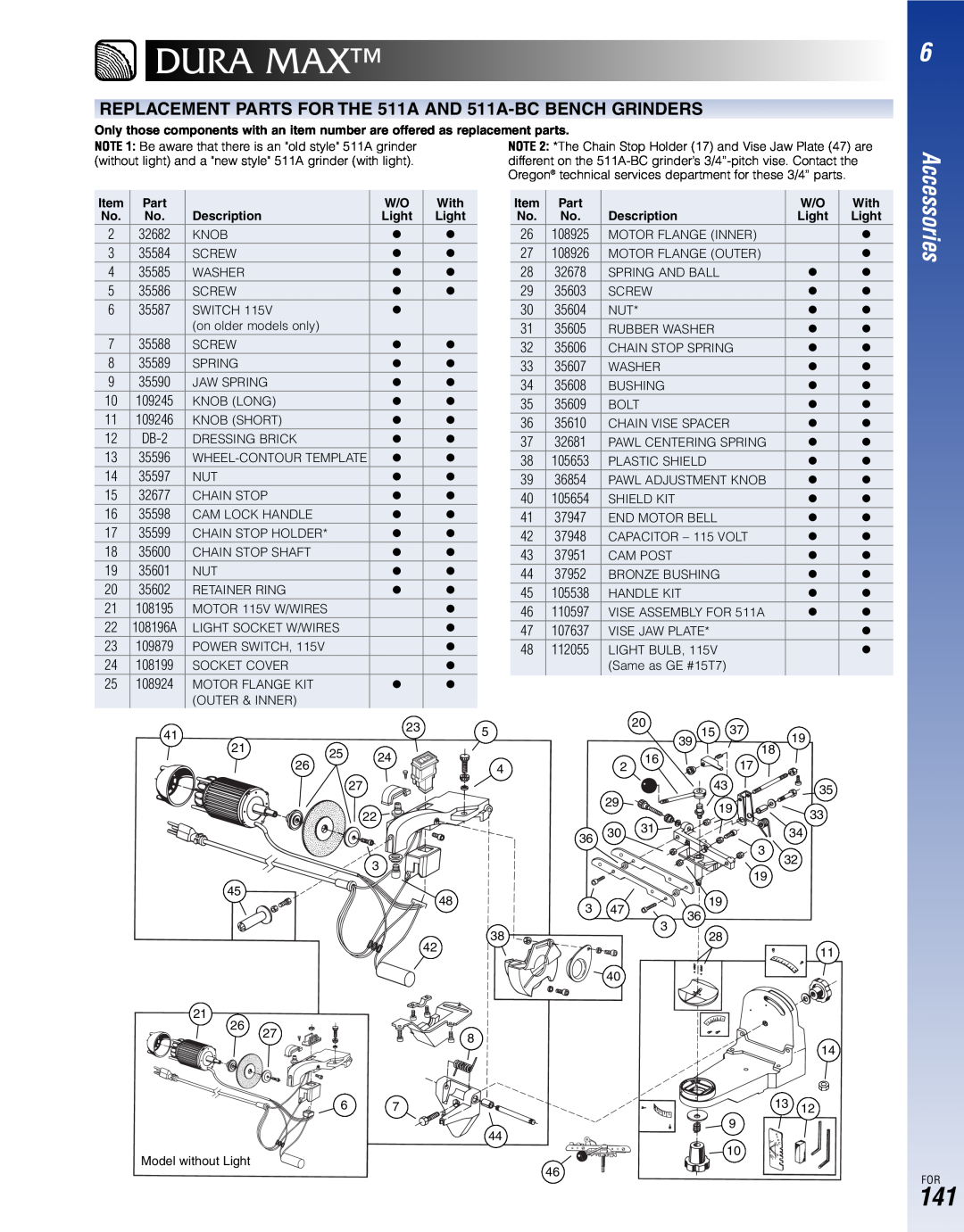 Oregon manual Duramax, Accessories, REPLACEMENT PARTS FOR THE 511A AND 511A-BC BENCH GRINDERS, DB-2 