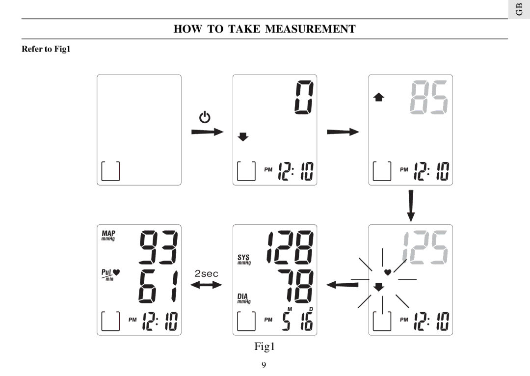 Oregon BPW128 manual HOW to Take Measurement, Refer to Fig1 