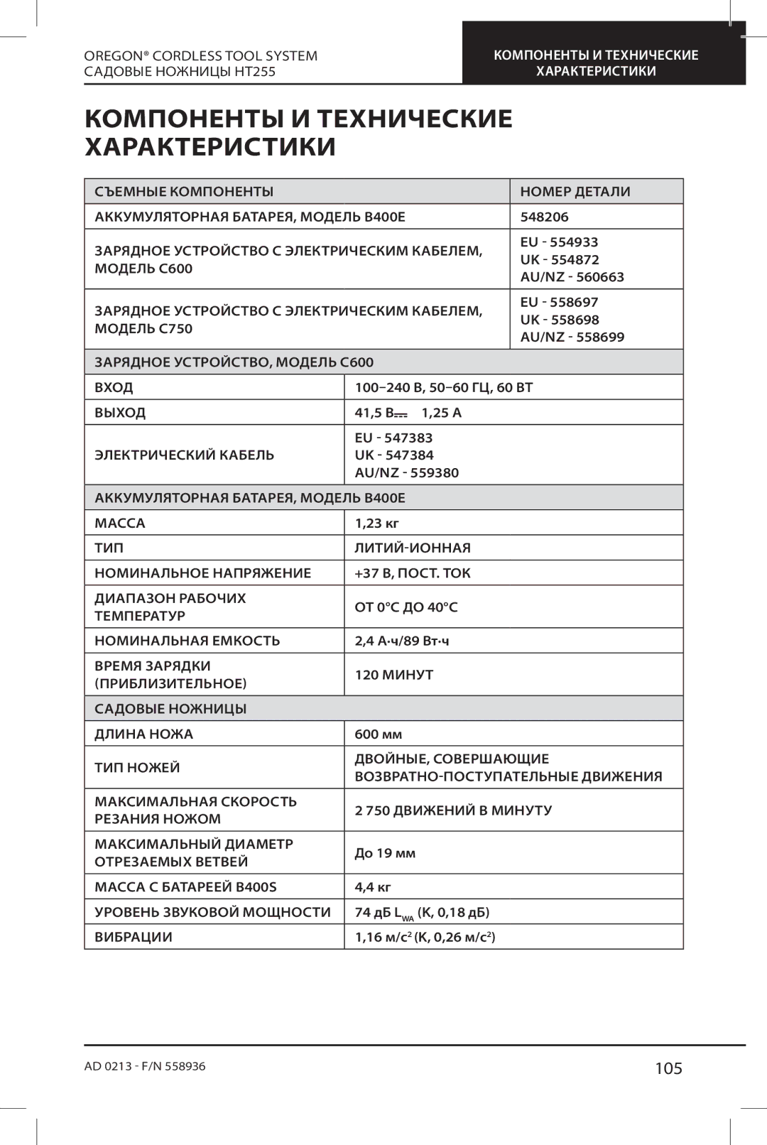 Oregon HT255 instruction manual Компоненты И Технические Характеристики, 105 