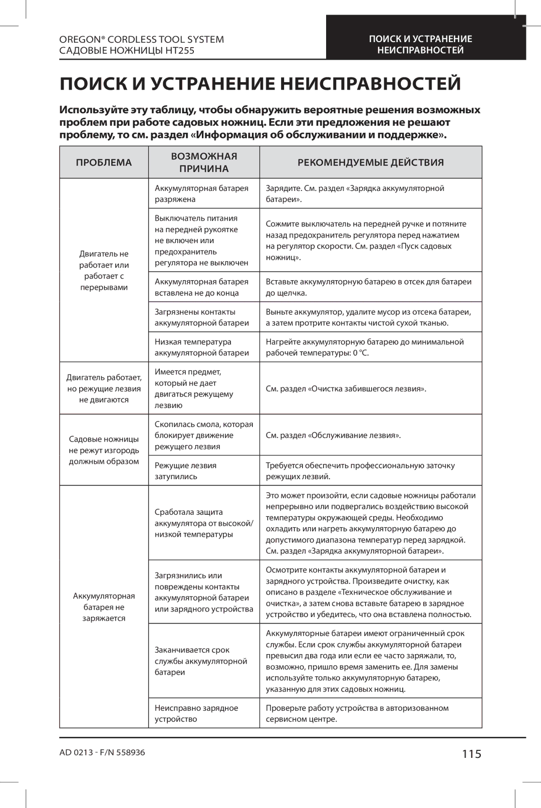 Oregon HT255 instruction manual Поиск И Устранение Неисправностей, 115, Проблема Возможная Рекомендуемые Действия Причина 