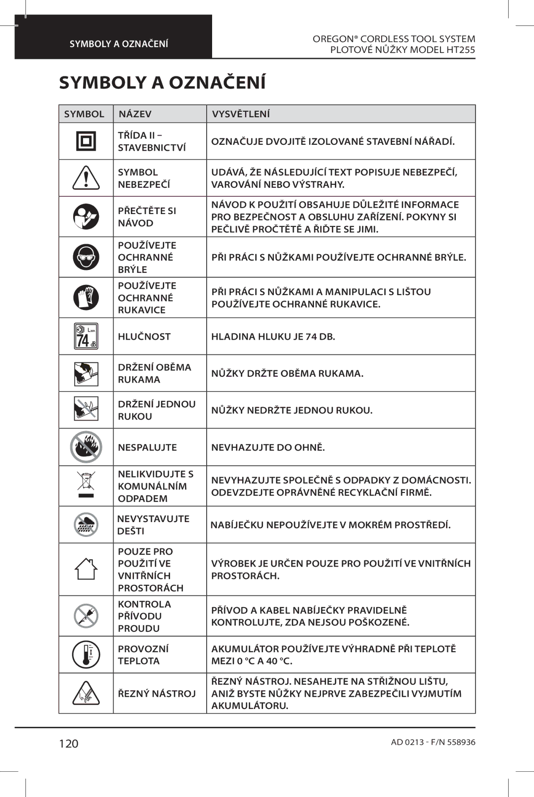 Oregon instruction manual Symboly a Označení, 120, Plotové Nůžky Model HT255, Řezný NÁSTROJ. Nesahejte NA Střižnou Lištu 