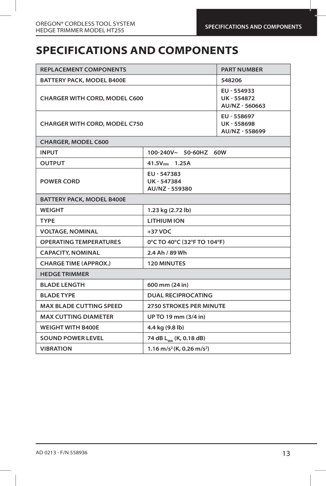 Oregon HT255 instruction manual Specifications and Components 