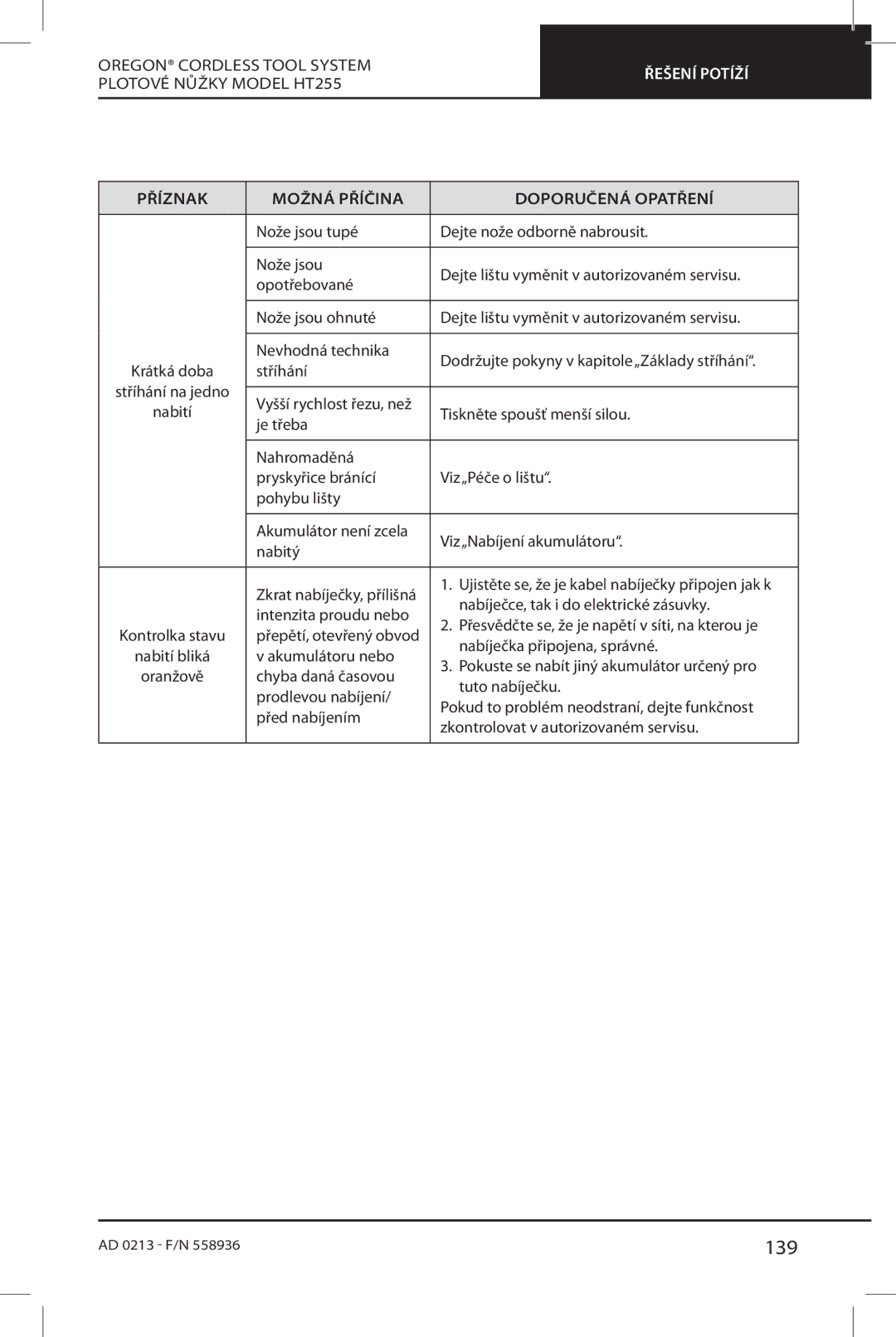 Oregon HT255 instruction manual 139 