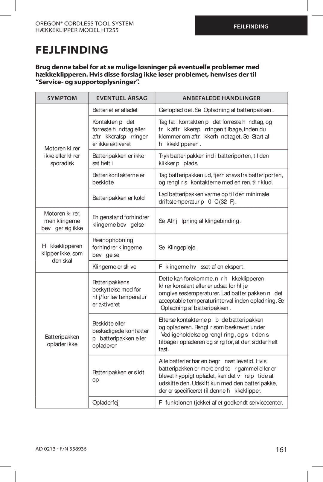 Oregon HT255 instruction manual Fejlfinding, 161, Symptom Eventuel Årsag Anbefalede Handlinger 