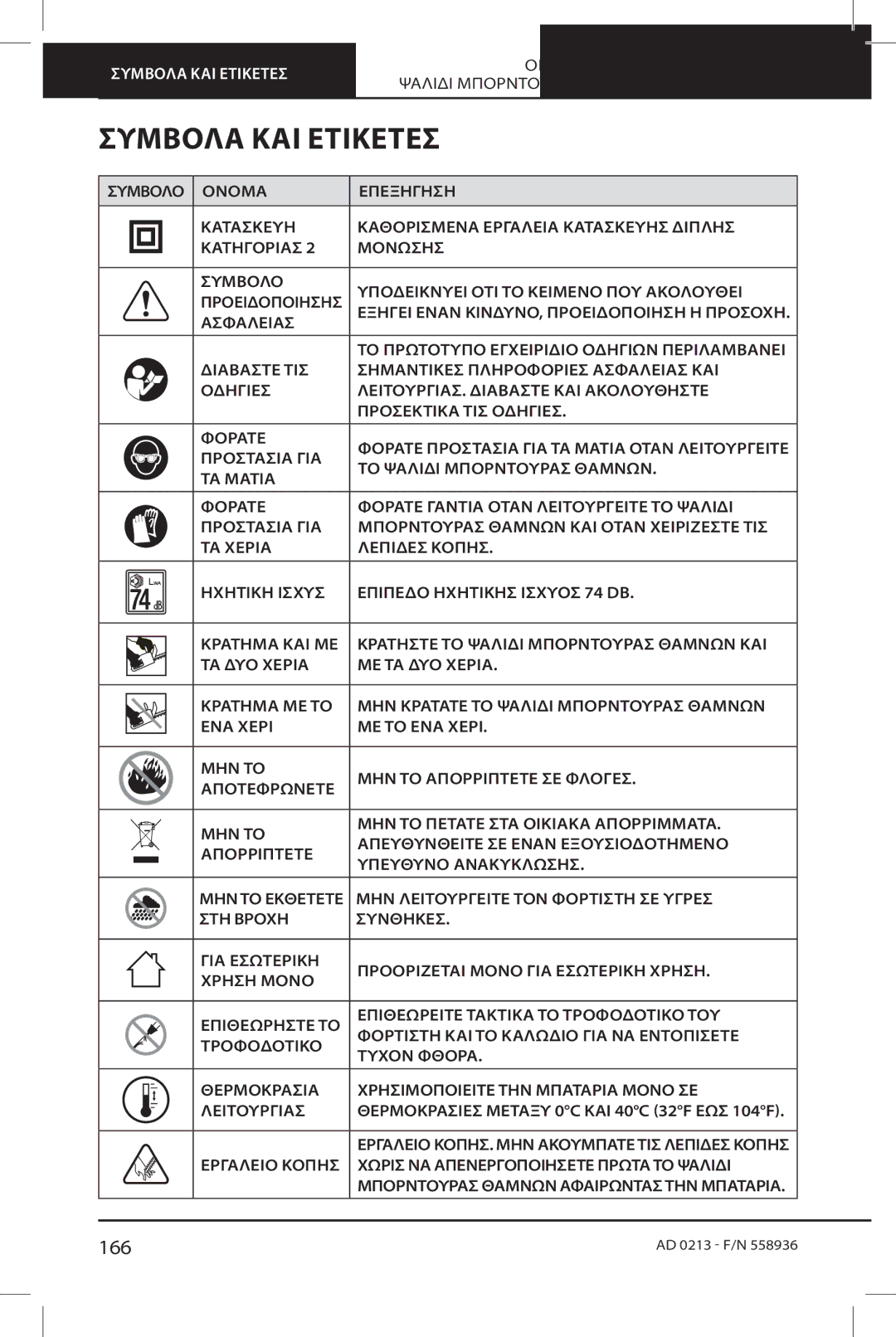 Oregon HT255 instruction manual Σύμβολα ΚΑΙ Ετικέτεσ, 166 