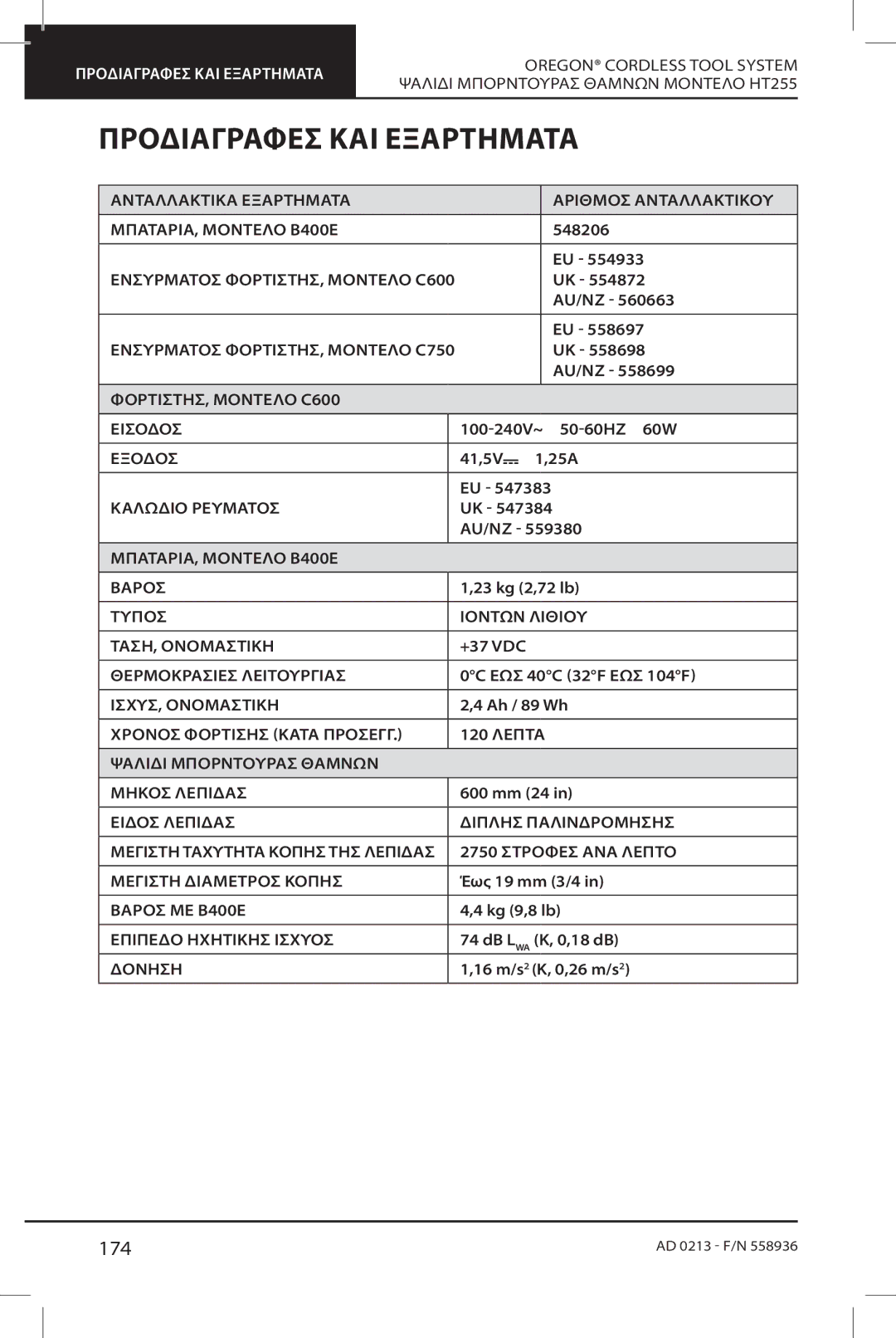 Oregon HT255 instruction manual Προδιαγραφέσ ΚΑΙ Εξαρτήματα, 174 