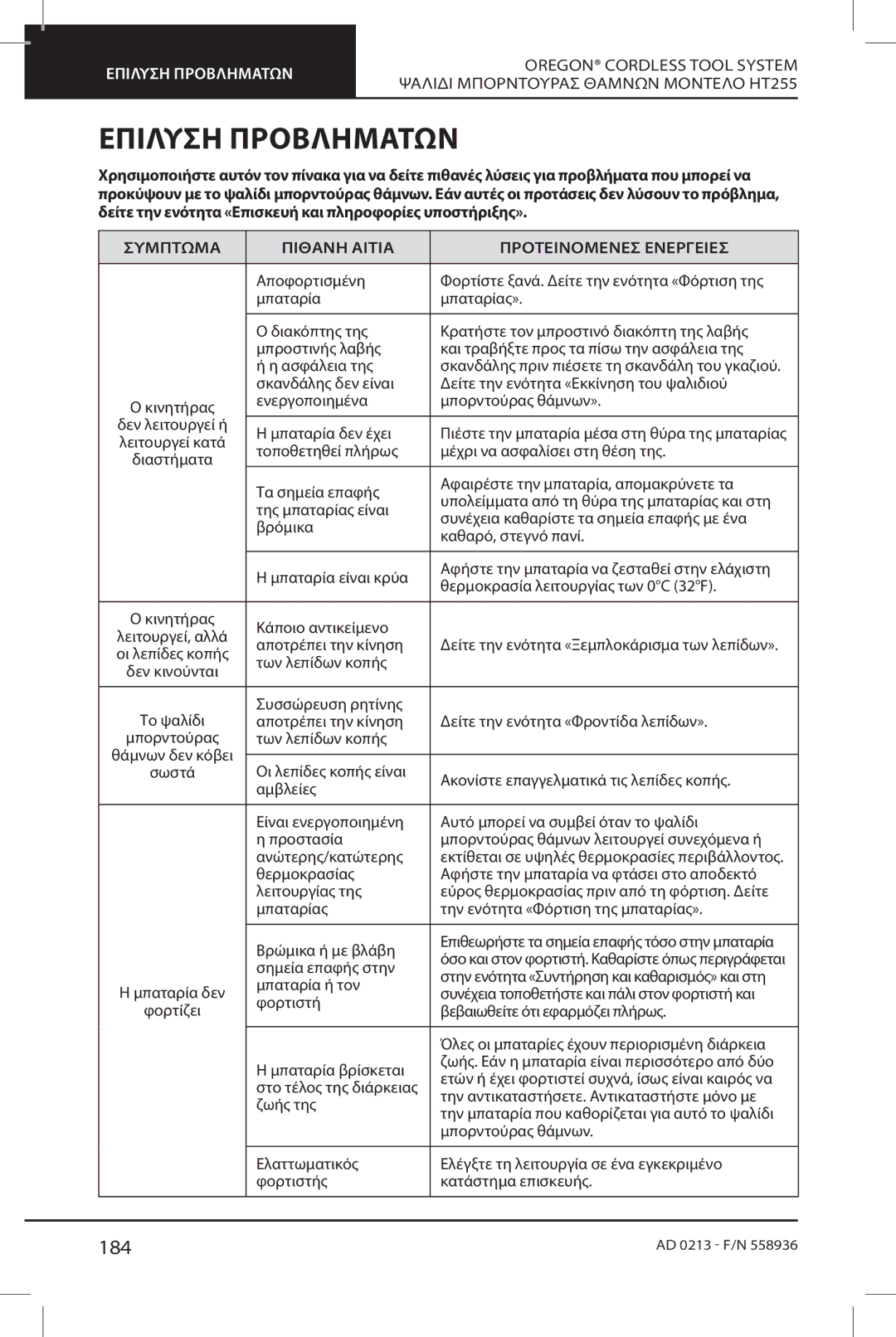 Oregon HT255 instruction manual Επίλυση Προβλημάτων, 184, Σύμπτωμα Πιθανή Αιτία Προτεινόμενεσ Ενέργειεσ 