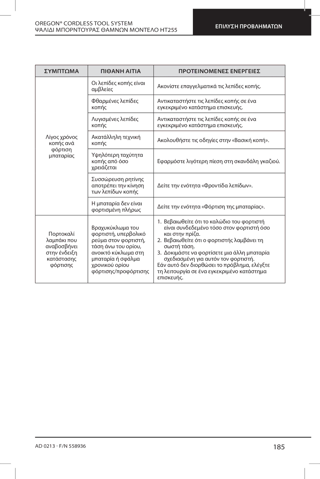 Oregon HT255 instruction manual 185 