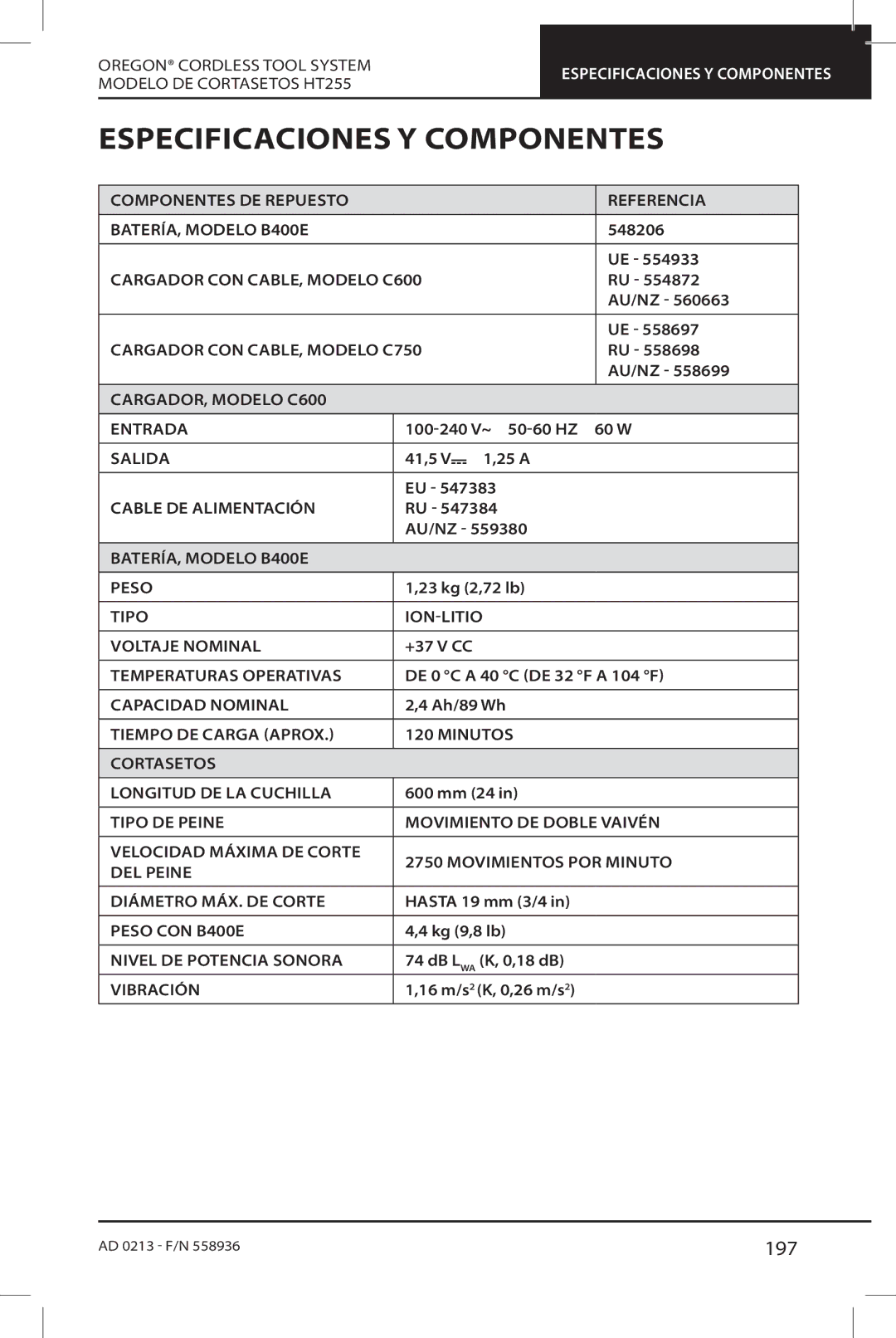 Oregon HT255 instruction manual Especificaciones Y Componentes, 197 