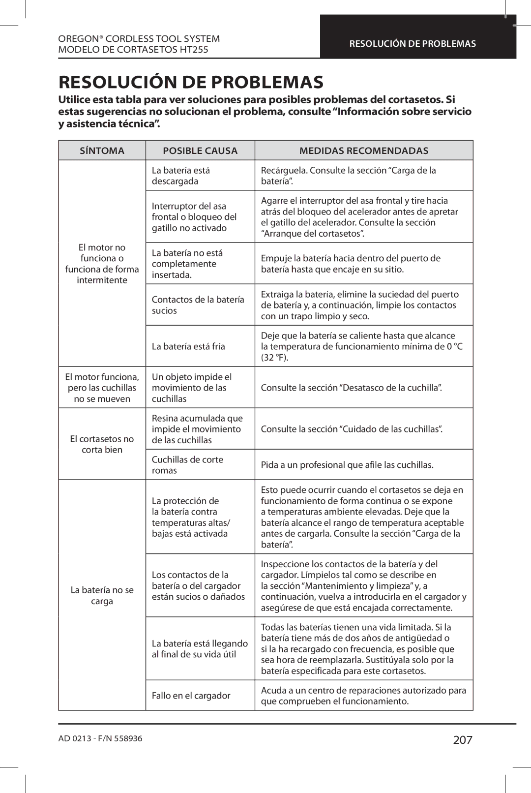Oregon HT255 instruction manual Resolución DE Problemas, 207, Síntoma Posible Causa Medidas Recomendadas 