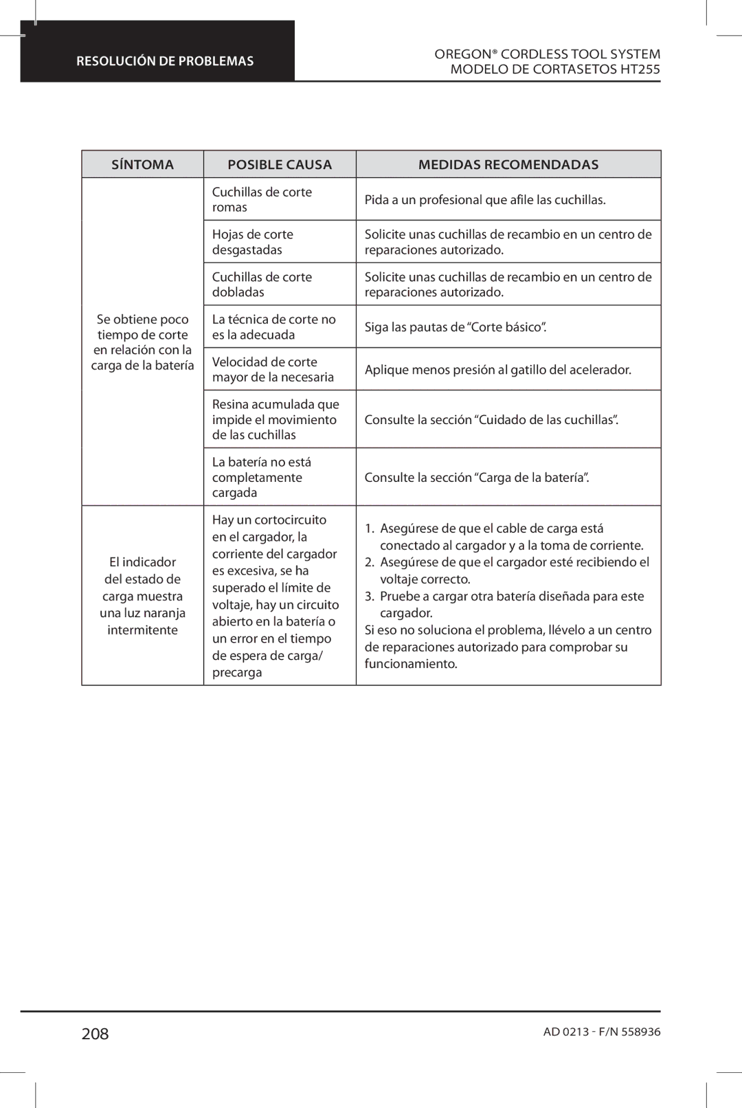 Oregon HT255 instruction manual 208 