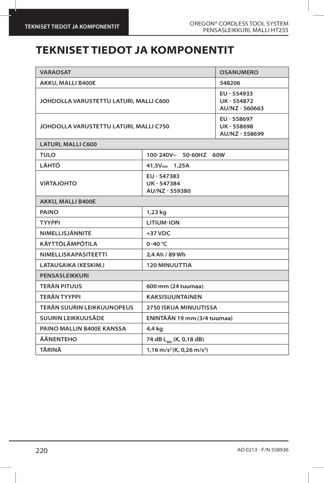 Oregon HT255 instruction manual Tekniset Tiedot JA Komponentit, 220 