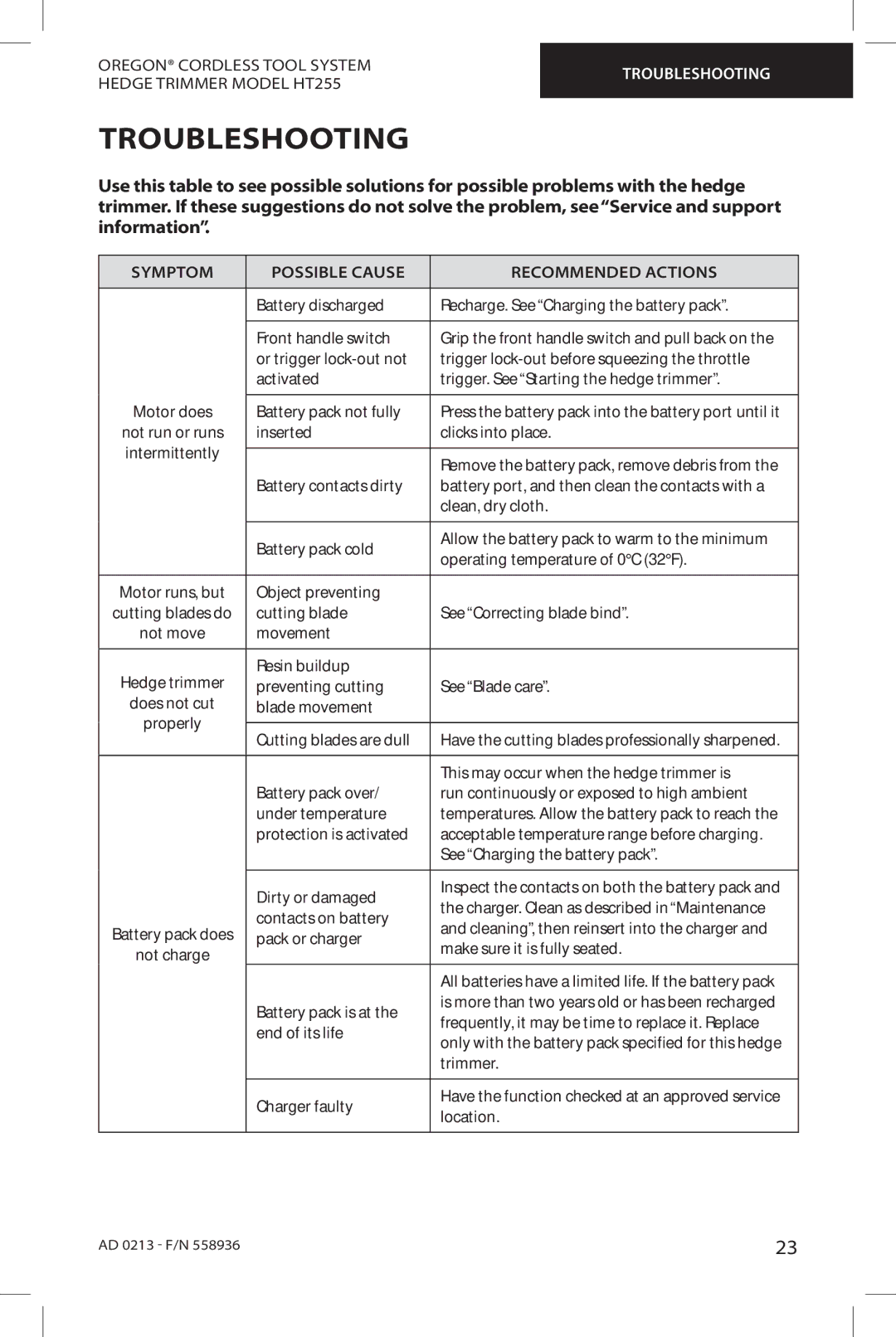 Oregon HT255 instruction manual Troubleshooting, Symptom Possible Cause Recommended Actions 